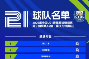 全国U21青年篮球锦标赛男子组预赛成绩出炉配图