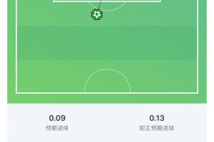 这一脚20年功力!梅西世界波破门,这球预期进球仅0.09配图