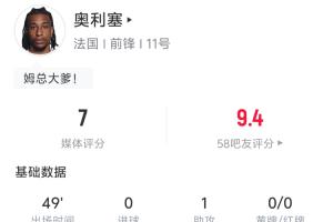 连场助攻!奥利塞半场数据:1助攻 2长传均成功 尝试过人3次2成功配图
